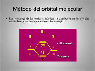 Método del orbital molecular Los electrones de los orbitales atómicos se distribuyen en los orbitales moleculares empezando por el de más baja energía. 