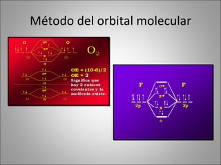Método del orbital molecular 