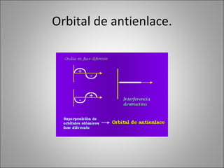 Orbital de antienlace. 