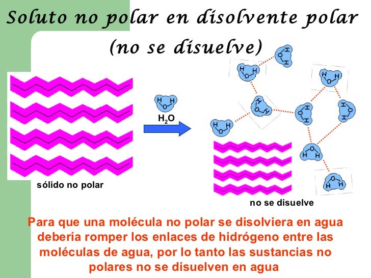 Disolventes Polares Y No Polares Pdf