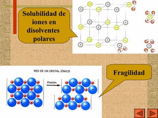 14

Solubilidad de
   iones en
 disolventes
    polares



                 Fragilidad
 