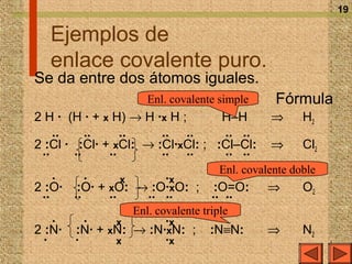 19

  Ejemplos de
  enlace covalente puro.
Se da entre dos átomos iguales.
                     Enl. covalente simple      Fórmula
2 H · (H · + x H) → H ·x H ;         H–H       ⇒      H2
    ··     ··    ··    ·· ··      ·· ··
2 :Cl · :Cl· + xCl: → :Cl·xCl: ; :Cl–Cl:       ⇒      Cl2
 ··     ··    ··       ·· ··      ·· ··
                                     Enl. covalente doble
    ·    ·     x    ·x
2 :O· :O· + xO: → :O·xO: ; :O=O:               ⇒      O2
 ··   ··    ··   ·· ··     ·· ··
                  Enl. covalente triple
    ·     ·    x       ·x
2 :N·   :N· + xN: → :N·xN: ;       :N≡N:       ⇒      N2
  ·     ·      x       ·x
 