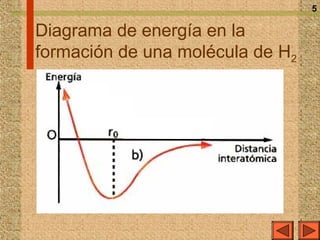 5

Diagrama de energía en la
formación de una molécula de H2
 