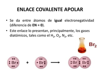 ENLACE COVALENTE APOLAR
• Se da entre átomos de igual electronegatividad
(diferencia de EN = 0).
• Este enlace lo presentan, principalmente, los gases
diatómicos, tales como el H2, O2, N2, etc.
 