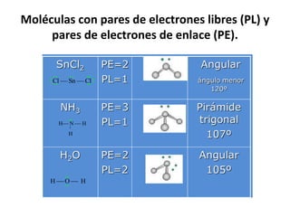 Moléculas con pares de electrones libres (PL) y
pares de electrones de enlace (PE).
Cl  Sn  Cl
H N  H
H
H  O  H
 