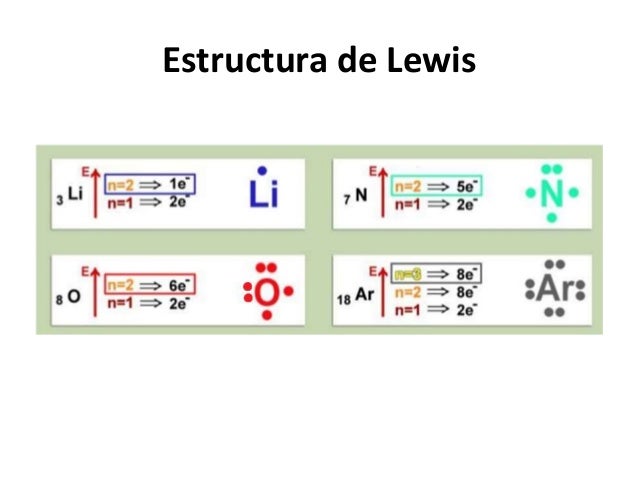 Enlace químico