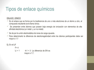Tipos de enlace químicos
ENLACE IONICO
 Es el enlace que se forma por la trasferencia de uno o más electrones de un átomo a otro, al
compuesto resultante se le llama iónico.
 Se presentan entre átomos que poseen baja energía de ionización con elementos de alta
afinidad electrónica (un metal y un no metal)
 Se da por la unión electrostática de iones de carga opuesta.
 Para determinarlo la diferencia de electronegatividad entre los átomos participantes debe ser
mayor a 1.7
Ej: En el LiF
F= 4
Li = 1 4-1 = 3 La diferencia de EN es
mayor a 1.7.
 