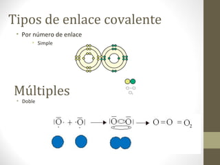 Tipos de enlace covalente
• Por número de enlace
• Simple
Múltiples
• Doble
 