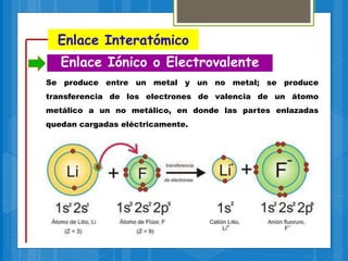 Enlace Interatómico
Enlace Iónico o Electrovalente
Se produce entre un metal y un no metal; se produce
transferencia de los electrones de valencia de un átomo
metálico a un no metálico, en donde las partes enlazadas
quedan cargadas eléctricamente.
 
