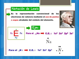 Notación de Lewis
Es la representación convencional de los
electrones de valencia mediante el uso de puntos
o aspas alrededor del símbolo del elemento.
s
Py
PxPz
Ejm:



N
Para el 11Na : C.E. : 1s2 2s2 2p6 3s1
Para el 7N : C.E. : 1s2 2s2 2p3
 