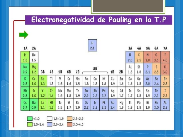 Enlace Químico