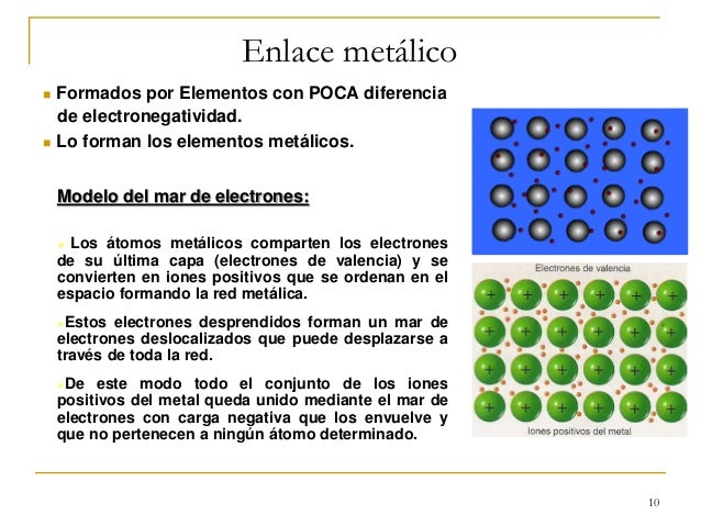 Modelo De Enlace Quimico Metalico Mar De Electrones