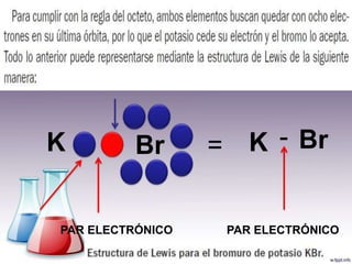 K

Br

PAR ELECTRÓNICO

K - Br
=

PAR ELECTRÓNICO

 