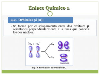 Enlace Químico 1.Enlace Químico 1.
Fig. 8. Formación de orbitales Pi.
 