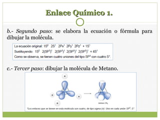 Enlace Químico 1.Enlace Químico 1.
b.- Segundo paso: se elabora la ecuación o fórmula para
dibujar la molécula.
c.- Tercer paso: dibujar la molécula de Metano.
 