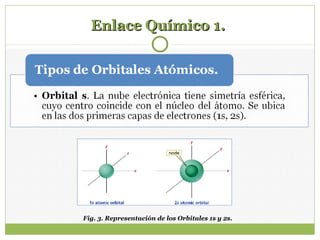 Enlace Químico 1.Enlace Químico 1.
Fig. 3. Representación de los Orbitales 1s y 2s.
 