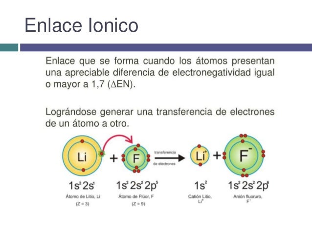 Enlace químico
