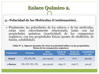 Enlace Químico 2.Enlace Químico 2.
Compuesto Fórmula
Peso
Molecular
Punto de
Fusión
Punto de
Ebullición
Solubilidad
en Agua
Etanol CH3-CH2-OH 46,07 g/mol -114 ºC 78 ºC Miscible
1-Buteno CH2=CH–CH2–CH3 56,11 g/mol –185,3 °C –6,26 °C 200 g/l
Tabla Nº 3. Algunos ejemplos de cómo la polaridad influye en las propiedades
físicas de los compuestos orgánicos.
 