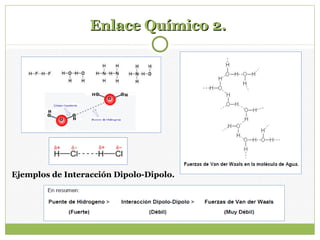 Enlace Químico 2.Enlace Químico 2.
Ejemplos de Interacción Dipolo-Dipolo.
 
