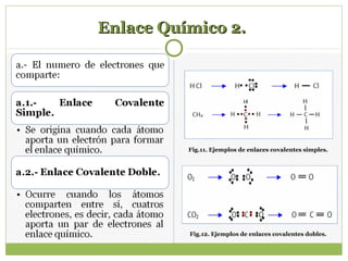 Enlace Químico 2.Enlace Químico 2.
Fig.11. Ejemplos de enlaces covalentes simples.
Fig.12. Ejemplos de enlaces covalentes dobles.
 