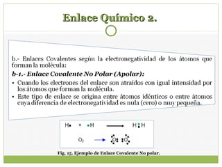 Enlace Químico 2.Enlace Químico 2.
Fig. 15. Ejemplo de Enlace Covalente No polar.
 