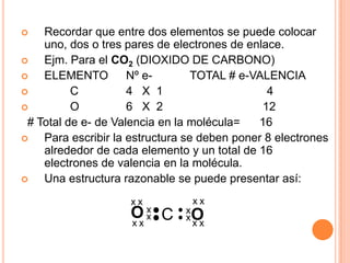 Recordar que entre dos elementos se puede colocar uno, dos o tres pares de electrones de enlace.Ejm. Para el CO2(DIOXIDO DE CARBONO)ELEMENTO	Nº e- 	         TOTAL # e-VALENCIA        C		4   X  1	                      4        O		6   X  2                               12	  # Total de e- de Valencia en la molécula=      16Para escribir la estructura se deben poner 8 electrones alrededor de cada elemento y un total de 16 electrones de valencia en la molécula.Una estructura razonable se puede presentar así: