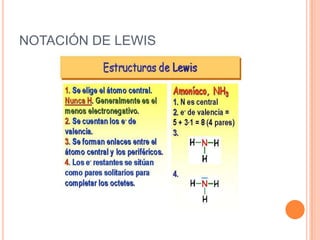 NOTACIÓN DE LEWIS
