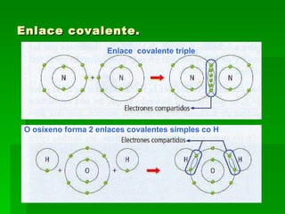 Enlace covalente. Enlace  covalente triple O osíxeno forma 2 enlaces covalentes simples co H 