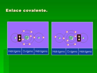 Enlace covalente. 