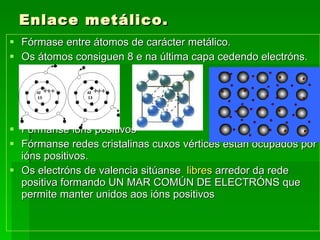 Enlace metálico. Fórmase entre átomos de carácter metálico. Os átomos consiguen 8 e na última capa cedendo electróns. Fórmanse ións positivos Fórmanse redes cristalinas cuxos vértices están ocupados por ións positivos. Os electróns de valencia sitúanse  libres  arredor da rede positiva formando UN MAR COMÚN DE ELECTRÓNS que permite manter unidos aos ións positivos 