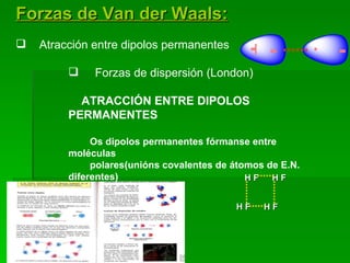 Forzas de Van der Waals: Atracción entre dipolos permanentes Forzas de dispersión (London) ATRACCIÓN ENTRE DIPOLOS PERMANENTES Os dipolos permanentes fórmanse entre moléculas  polares(unións covalentes de átomos de E.N. diferentes) H F H F H F H F - + + - 