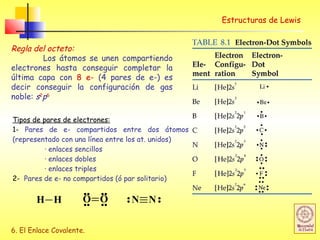 6. El Enlace Covalente.
Estructuras de Lewis
Regla del octeto:
Los átomos se unen compartiendo
electrones hasta conseguir completar la
última capa con 8 e- (4 pares de e-) es
decir conseguir la configuración de gas
noble: s2
p6
Tipos de pares de electrones:
1- Pares de e- compartidos entre dos átomos
(representado con una línea entre los at. unidos)
· enlaces sencillos
· enlaces dobles
· enlaces triples
2- Pares de e- no compartidos (ó par solitario)
H H O O N N
 