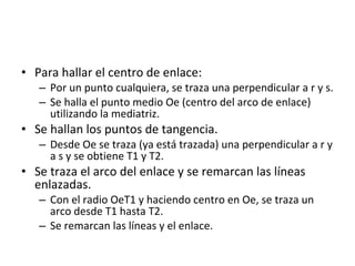 • Para hallar el centro de enlace:
– Por un punto cualquiera, se traza una perpendicular a r y s.
– Se halla el punto medio Oe (centro del arco de enlace)
utilizando la mediatriz.

• Se hallan los puntos de tangencia.
– Desde Oe se traza (ya está trazada) una perpendicular a r y
a s y se obtiene T1 y T2.

• Se traza el arco del enlace y se remarcan las líneas
enlazadas.
– Con el radio OeT1 y haciendo centro en Oe, se traza un
arco desde T1 hasta T2.
– Se remarcan las líneas y el enlace.

 