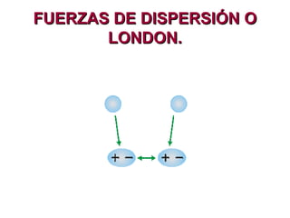 FUERZAS DE DISPERSIÓN O LONDON. 