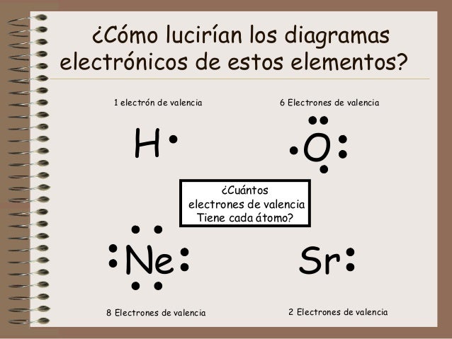 Enlaces químicos y reacciones (animado)