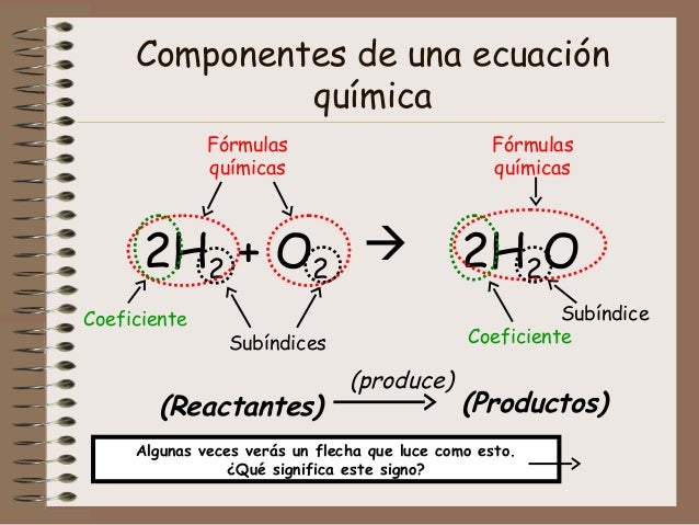 Enlaces químicos y reacciones (animado)