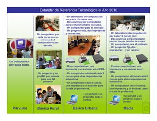 Experiencia y expectativas del Software Libre en la Función Pública en Chile