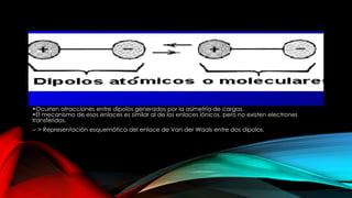 •Ocurren atracciones entre dipolos generados por la asimetría de cargas.
•El mecanismo de esos enlaces es similar al de los enlaces iónicos, pero no existen electrones
transferidos.
-- > Representación esquemática del enlace de Van der Waals entre dos dipolos.

 