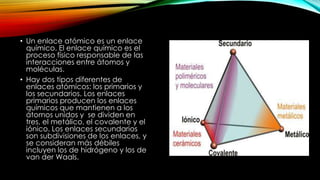• Un enlace atómico es un enlace
químico. El enlace químico es el
proceso físico responsable de las
interacciones entre átomos y
moléculas.
• Hay dos tipos diferentes de
enlaces atómicos: los primarios y
los secundarios. Los enlaces
primarios producen los enlaces
químicos que mantienen a los
átomos unidos y se dividen en
tres, el metálico, el covalente y el
iónico. Los enlaces secundarios
son subdivisiones de los enlaces, y
se consideran más débiles
incluyen los de hidrógeno y los de
van der Waals.

 