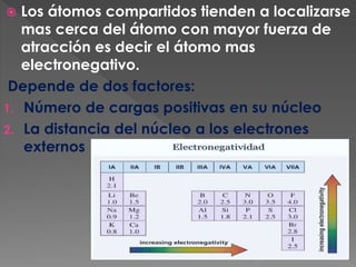  Los átomos compartidos tienden a localizarse
mas cerca del átomo con mayor fuerza de
atracción es decir el átomo mas
electronegativo.
Depende de dos factores:
1. Número de cargas positivas en su núcleo
2. La distancia del núcleo a los electrones
externos