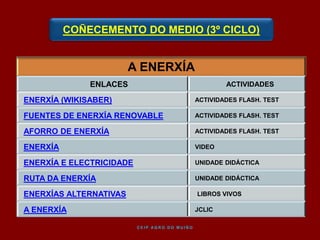 COÑECEMENTO DO MEDIO (3º CICLO)
A ENERXÍA
ENLACES ACTIVIDADES
ENERXÍA (WIKISABER) ACTIVIDADES FLASH. TEST
FUENTES DE ENERXÍA RENOVABLE ACTIVIDADES FLASH. TEST
AFORRO DE ENERXÍA ACTIVIDADES FLASH. TEST
ENERXÍA VIDEO
ENERXÍA E ELECTRICIDADE UNIDADE DIDÁCTICA
RUTA DA ENERXÍA UNIDADE DIDÁCTICA
ENERXÍAS ALTERNATIVAS LIBROS VIVOS
A ENERXÍA JCLIC