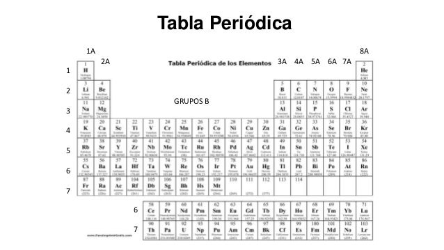Enlaces ionicos