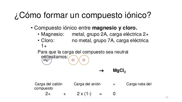 Enlaces ionicos