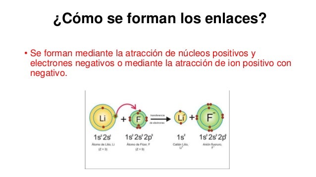 Enlaces ionicos