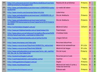 143   http://ntic.educacion.es/w3//eos/MaterialesEducativos/mem     Resolución de problemas       Primaria    X
      2009/problematic/menuppal.html
144   http://www.juntadeandalucia.es/averroes/~23003429/rueda/      La rueda del saber.           Primaria    X
      ayuda.html
145   http://www.xinxeta.com/sorpresa/laberinto.htm                 Laberintos                                X
147   http://www.juntadeandalucia.es/averroes/~14005055/UD_A        Día de Andalucía              Primaria    X
      NDALUCIA/index.html
148   http://www.juntadeandalucia.es/averroes/centros-              Día de Andalucía              Primaria    X
      tic/14000744/helvia/aula/archivos/repositorio/0/27/html/in
      dex.html
149   http://contenidosei.blogspot.com.es/                          Material ludico               Infantil    X   X
150   http://www.portalplanetasedna.com.ar/pasatiempo.htm           Pasatiempos                               X
161   http://www.educa.jcyl.es/educacyl/cm/gallery/Recursos%20I     Cristóbal Colón                           X
      nfinity/tematicas/colon_vcentenario/index.html
162   http://www.portalplanetasedna.com.ar/pinturita.htm            Juegos lúdicos                            X

163   http://www.internenes.com/index.php                           Recursos educativos                       X
164   http://www.e-vocacion.es/files/html/265837/la_indice.html     Material de matemáticas       3er ciclo   X
165   http://www.e-vocacion.es/files/html/189618/                   Material de lengua            3er ciclo   X
166   http://www.juntadeandalucia.es/averroes/torre_del_castillo/   Día de la paz                 Primaria    X
      UD_Dia_de_la_Paz/index.html
167   http://evamoliva.blogspot.com.es/                             Recursos para el aula                         X
168   http://cuentosparadormir.com/cuentos-cortos                   Cuentos                        Todos      X   X
169   http://elbloggdeelena.blogspot.com.es/                        Ingles                        Primaria        X
170   http://www.rinconmaestro.es/                                  Material de todo el curso y   Primaria    X   X
                                                                    todas las materias
171   http://vallesequillo3.blogspot.com.es/                        Enlaces web                   Primaria    X
 