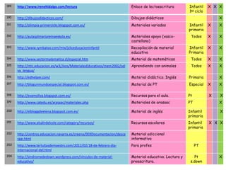 189   http://www.irenehidalgo.com/lectura                                 Enlace de lectoescritura        Infantil    X X X
                                                                                                          1er ciclo
190   http://dibujosdidacticos.com/                                       Dibujos didácticos                              X
191   http://olimpia-primerciclo.blogspot.com.es/                         Materiales variados             Infantil    X   X
                                                                                                          primaria
192   http://aulasptmariareinaeskola.es/                                  Materiales apoyo (vasco-         Todos      X   X
                                                                          castellano)
193   http://www.symbaloo.com/mix/jcliceducacioninfantil                  Recopilación de material        Infantil    X   X
                                                                          educativo                       Primaria
194   http://www.sectormatematica.cl/especial.htm                         Material de matemáticas          Todos      X   X
195   http://ntic.educacion.es/w3//eos/MaterialesEducativos/mem2002/sel   Aprendiendo con animales         Todos      X   X
      va_lengua/
196   http://edhelper.com/                                                Material didáctico. Inglés      Primaria        X
197   http://blogunmundoespecial.blogspot.com.es/                         Material de PT                  Especial    X   X

198   http://evamoliva.blogspot.com.es/                                   Recursos para el aula.          Pt          X   X
199   http://www.catedu.es/arasaac/materiales.php                         Materiales de arasaac           PT              X

200   http://elbloggdeelena.blogspot.com.es/                              Material de inglés              Infantil        X
                                                                                                          primaria
201   http://www.alsalirdelcole.com/category/recursos/                    Recursos escolares              Infantil    X X X
                                                                                                          primaria
202   http://centros.educacion.navarra.es/creena/003Documentacion/desca   Material adiccional
      rgar.html                                                           informativo
203   http://www.tertuliasdemaestrs.com/2012/02/18-de-febrero-dia-        Para profes                          PT
      internacional-del.html
204   http://sindromededown.wordpress.com/vinculos-de-material-           Material educativo. Lectura y       Pt          X
      educativo/                                                          preescritura.                    s.down
 