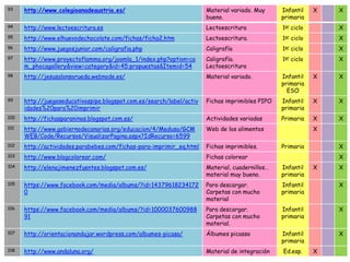 93    http://www.colegioanadeaustria.es/                               Material variado. Muy     Infantil    X   X
                                                                       bueno.                    primaria
94    http://www.lectoescritura.es                                     Lectoescritura            1er ciclo       X
95    http://www.elhuevodechocolate.com/fichas/ficha2.htm              Lectoescritura.           1er ciclo       X
96    http://www.juegosjunior.com/caligrafia.php                       Caligrafía                1er ciclo       X
97    http://www.proyectoflamma.org/joomla_1/index.php?option=co       Caligrafía.               1er ciclo       X
      m_phocagallery&view=category&id=45:propuestas&Itemid=54          Lectoescritura
98    http://jesusalonsorueda.webnode.es/                              Material variado.         Infantil    X   X
                                                                                                 primaria
                                                                                                   ESO
99    http://juegoseducativospipo.blogspot.com.es/search/label/activ   Fichas imprimibles PIPO   Infantil    X   X
      idades%20para%20imprimir                                                                   primaria
100   http://fichasparaninos.blogspot.com.es/                          Actividades variadas      Primaria    X   X
101   http://www.gobiernodecanarias.org/educacion/4/Medusa/GCM         Web de los alimentos                  X
      WEB/Code/Recursos/VisualizarPagina.aspx?IdRecurso=6599
102   http://actividades.parabebes.com/fichas-para-imprimir_eq.html    Fichas imprimibles.       Primaria        X
103   http://www.blogcolorear.com/                                     Fichas colorear                           X
104   http://elenajimenezfuentes.blogspot.com.es/                      Material, cuadernillos…   Infantil    X   X
                                                                       material muy bueno.       primaria
105   https://www.facebook.com/media/albums/?id=14379618234172         Para descargar.           Infantil        X
      0                                                                Carpetas con mucho        primaria
                                                                       material
106   https://www.facebook.com/media/albums/?id=1000037600988          Para descargar.           Infantil        X
      91                                                               Carpetas con mucho        primaria
                                                                       material.
107   http://orientacionandujar.wordpress.com/albumes-picasa/          Álbumes picassa           Infantil        X
                                                                                                 primaria
108   http://www.andaluna.org/                                         Material de integración   Ed.esp.     X
 