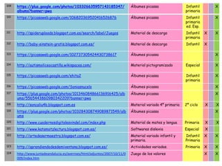 109   https://plus.google.com/photos/103326635957143185347/                Álbumes picassa                Infantil       X
      albums?banner=pwa                                                                                   primaria
110   https://picasaweb.google.com/106820369520416526876                   Álbumes picassa                Infantil       X
                                                                                                          primaria
                                                                                                          ed. Esp.
111   http://spideruploads.blogspot.com.es/search/label/Juegos             Material de descarga           Infantil   X   X
                                                                                                          primaria
112   http://baby-einstein-gratis.blogspot.com.es/                         Material de descarga           Infantil   X

113   https://picasaweb.google.com/102737305424430738617                   Álbumes picassa                               X

114   http://autismoliceocastilla.wikispaces.com/                          Material pictogramizado        Especial       X

115   https://picasaweb.google.com/ehita2                                  Álbumes picassa                Infantil       X
                                                                                                          primaria
116   https://picasaweb.google.com/Soniasnucelo                            Álbumes picassa                               X
117   https://plus.google.com/photos/101346084866136916425/alb             Álbumes picassa                               X
      ums/5565443860980342209?banner=pwa
118   http://soncaliu4b.blogspot.com.es                                    Material variado 4º primaria   2º ciclo   X   X
119   https://plus.google.com/photos/103284308749089871549/alb             Álbumes picassa                               X
      ums
120   http://www.cuadernosdigitalesvindel.com/index.php                    Material de mates y lengua     Primaria   X   X
121   http://www.katamotzlectura.blogspot.com.es/                          Softwares dislexia             Especial   X
122   http://artedesermaestra.blogspot.com.es/                             Material variado infantil y    Infantil   X   X
                                                                           primaria.                      Primaria
123   http://aprendiendodesdemiventana.blogspot.com.es/                    Actividades variadas.          Primaria   X   X
124   http://www.juntadeandalucia.es/averroes/html/adjuntos/2007/10/11/0   Juego de los valores                      X   X
      009/index.htm
 
