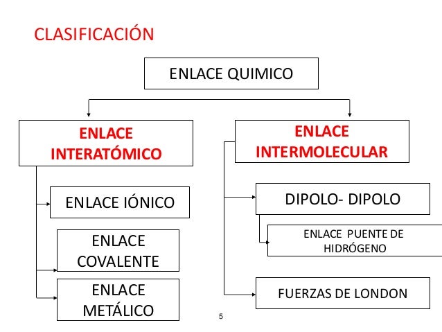 ENLACES INTERATOMICOS E INTERMOLECULARES PDF