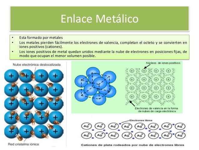 Enlaces quimicos